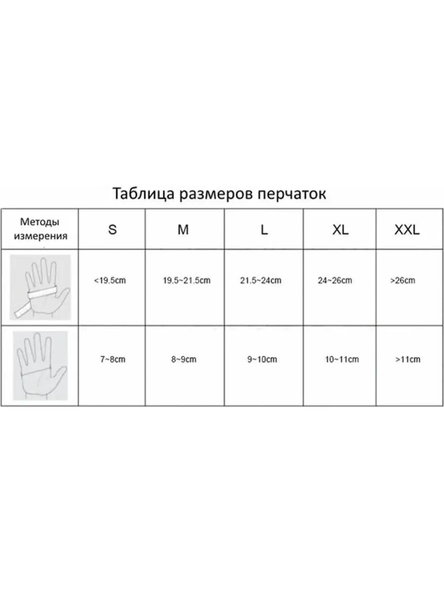 Перчатки нитриловые нестерильные неопудренные NitriMax M - купить в интернет-маг