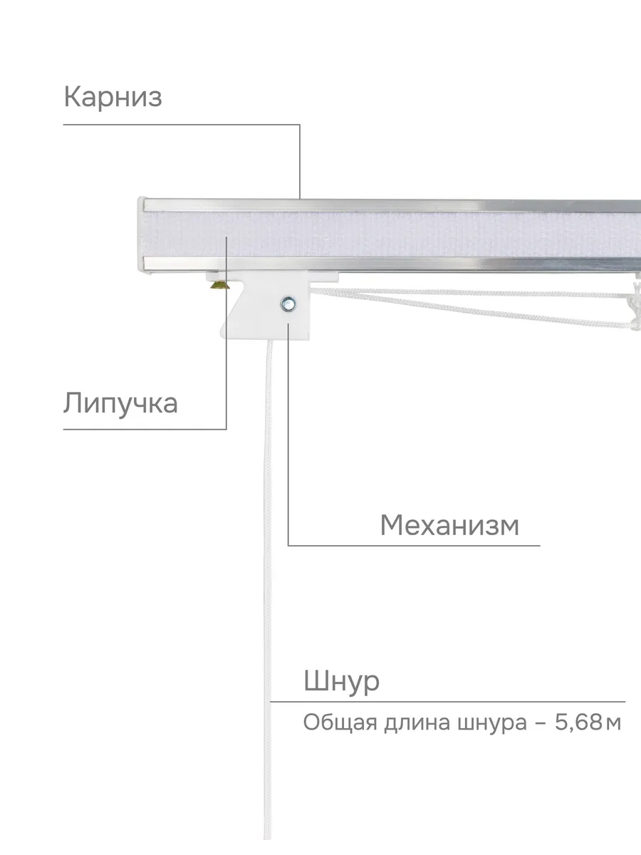 Карниз для римской шторы размеры