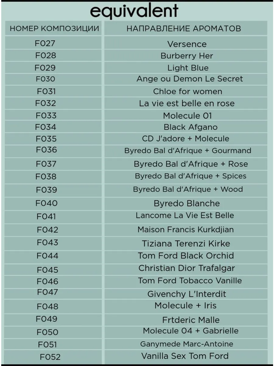 Парфюм equivalent аналоги. Парфюм equivalent аналоги. Туалетная вода equivalent. Парфюмерная вода для женщин equivalent f010. Духи эквивалент f011.