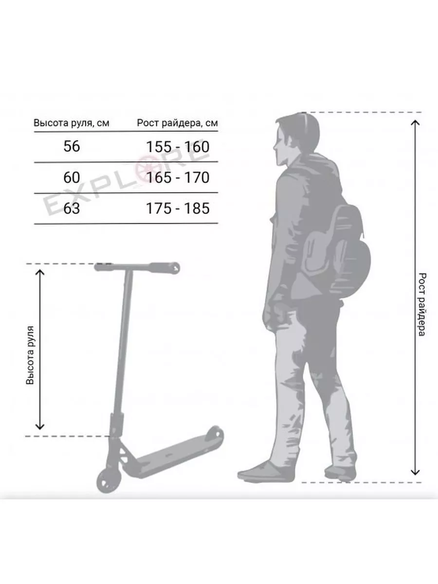Как выбрать трюковой самокат для ребенка 10 лет по росту. Самокат до 100 кг. Самокат для фристайла oxelo mf one 2016. Самокат slider ss2n. Самокат с маленькими колесами.